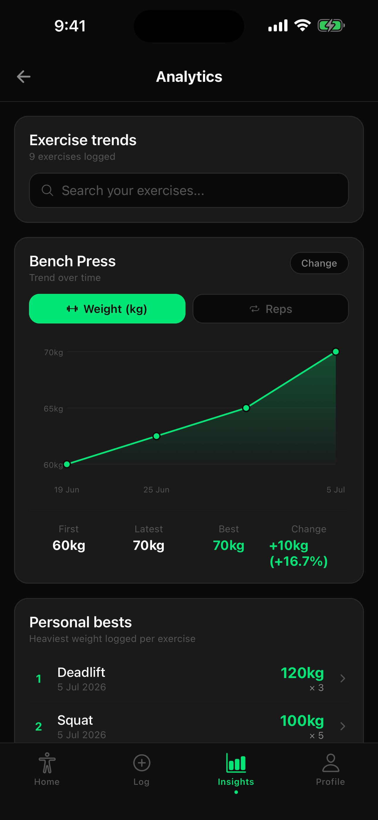 MuscleReady app — Analytics screen with exercise trends and personal bests